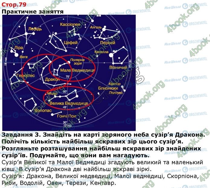 ГДЗ Природознавство 5 клас сторінка Стр.79